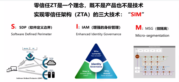 图片[3]-零信任创新沙龙分享《零信任实践：从远程办公开始》 – 作者:联软科技leagsoft-安全小百科