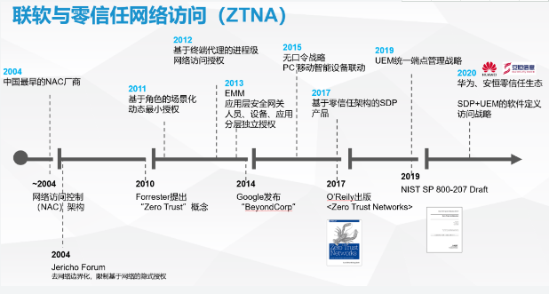 图片[5]-零信任创新沙龙分享《零信任实践：从远程办公开始》 – 作者:联软科技leagsoft-安全小百科