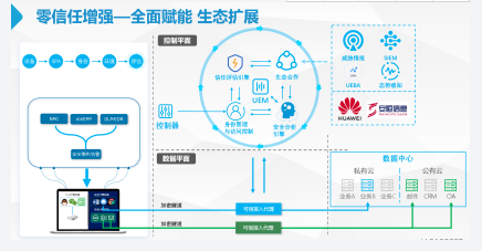 图片[8]-零信任创新沙龙分享《零信任实践：从远程办公开始》 – 作者:联软科技leagsoft-安全小百科