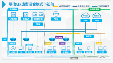 图片[9]-零信任创新沙龙分享《零信任实践：从远程办公开始》 – 作者:联软科技leagsoft-安全小百科