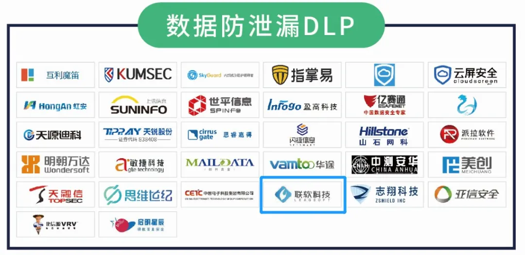 联软科技成功入选《CCSIP 2020中国网络安全产业全景图》,零信任领域实力再获认可 - 作者:联软科技leagsoft 联软科技成功入选《CCSIP 2020中国网络安全产业全景图》,零信任领域实力再获认可 - 作者:联软科技leagsoft