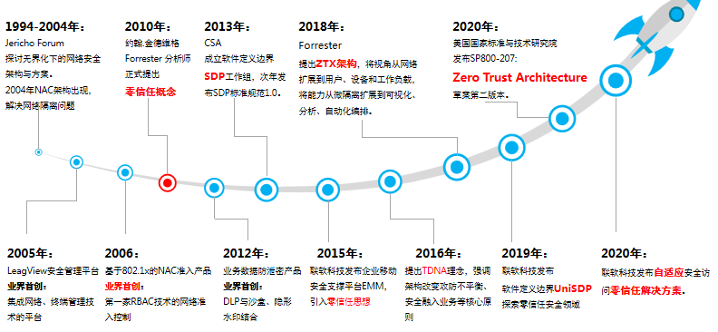 联软科技成功入选《CCSIP 2020中国网络安全产业全景图》,零信任领域实力再获认可 - 作者:联软科技leagsoft 联软科技成功入选《CCSIP 2020中国网络安全产业全景图》,零信任领域实力再获认可 - 作者:联软科技leagsoft