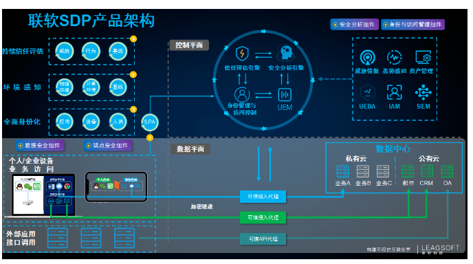 EISS-2020企业信息安全峰会 | 零信任实践:从远程办公开始 - 作者:联软科技leagsoft EISS-2020企业信息安全峰会 | 零信任实践:从远程办公开始 - 作者:联软科技leagsoft
