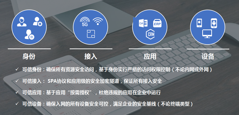 湾区创见·2020网络安全大会 | 移动安全新基建,助力企业数字化转型腾飞 - 作者:联软科技leagsoft 湾区创见·2020网络安全大会 | 移动安全新基建,助力企业数字化转型腾飞 - 作者:联软科技leagsoft