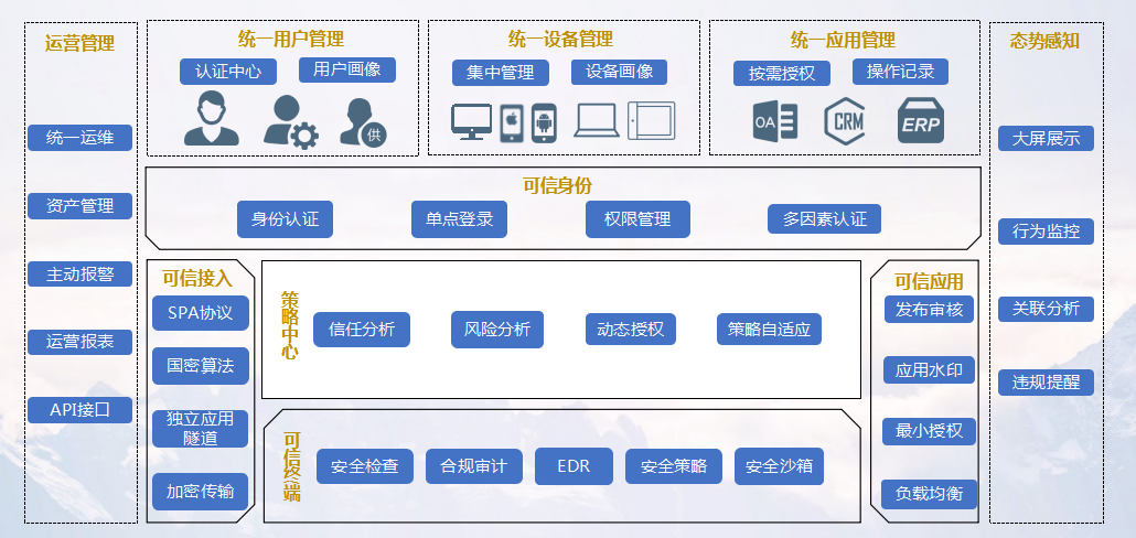 湾区创见·2020网络安全大会 | 移动安全新基建,助力企业数字化转型腾飞 - 作者:联软科技leagsoft 湾区创见·2020网络安全大会 | 移动安全新基建,助力企业数字化转型腾飞 - 作者:联软科技leagsoft