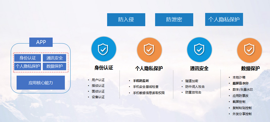 湾区创见·2020网络安全大会 | 移动安全新基建,助力企业数字化转型腾飞 - 作者:联软科技leagsoft 湾区创见·2020网络安全大会 | 移动安全新基建,助力企业数字化转型腾飞 - 作者:联软科技leagsoft
