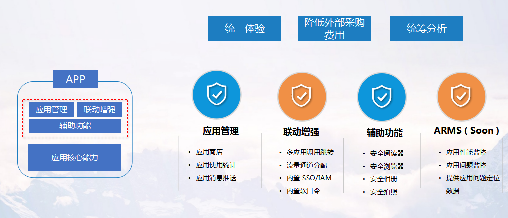 湾区创见·2020网络安全大会 | 移动安全新基建,助力企业数字化转型腾飞 - 作者:联软科技leagsoft 湾区创见·2020网络安全大会 | 移动安全新基建,助力企业数字化转型腾飞 - 作者:联软科技leagsoft