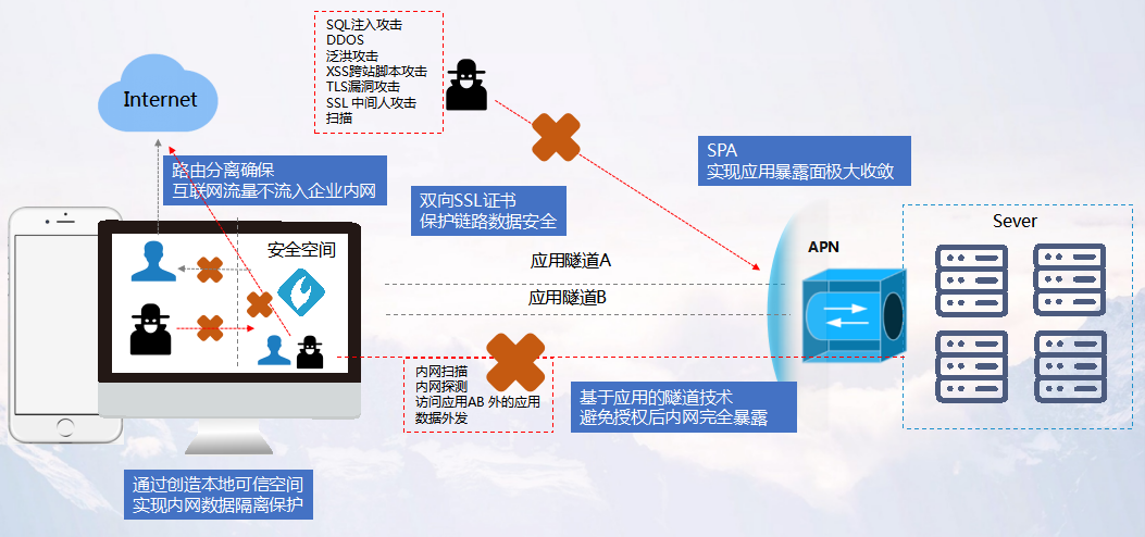 湾区创见·2020网络安全大会 | 移动安全新基建,助力企业数字化转型腾飞 - 作者:联软科技leagsoft 湾区创见·2020网络安全大会 | 移动安全新基建,助力企业数字化转型腾飞 - 作者:联软科技leagsoft