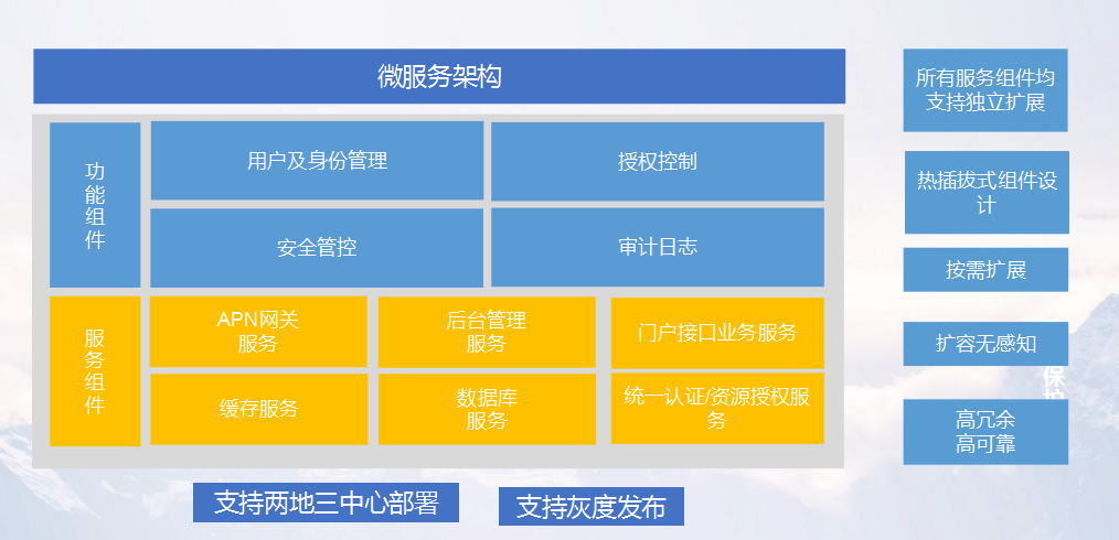 湾区创见·2020网络安全大会 | 移动安全新基建,助力企业数字化转型腾飞 - 作者:联软科技leagsoft 湾区创见·2020网络安全大会 | 移动安全新基建,助力企业数字化转型腾飞 - 作者:联软科技leagsoft