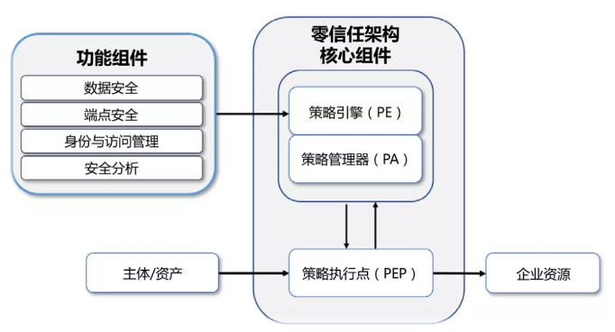 2021年十大端点安全趋势 - 作者:联软科技leagsoft 2021年十大端点安全趋势 - 作者:联软科技leagsoft