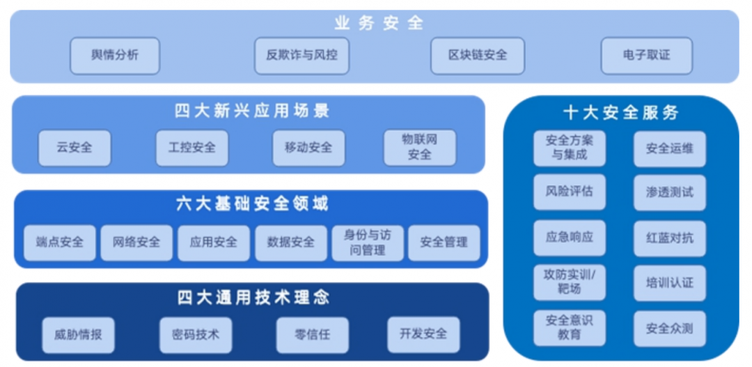 2021年十大端点安全趋势 - 作者:联软科技leagsoft 2021年十大端点安全趋势 - 作者:联软科技leagsoft