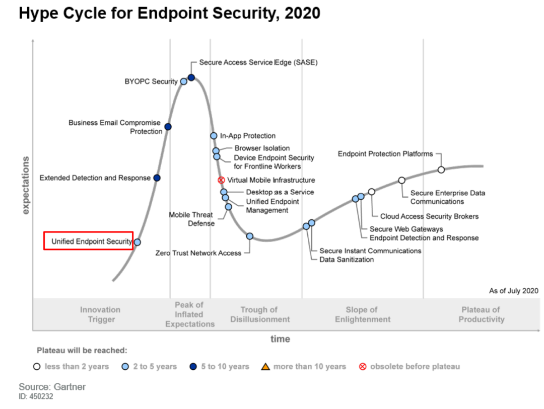 2021年十大端点安全趋势 - 作者:联软科技leagsoft 2021年十大端点安全趋势 - 作者:联软科技leagsoft