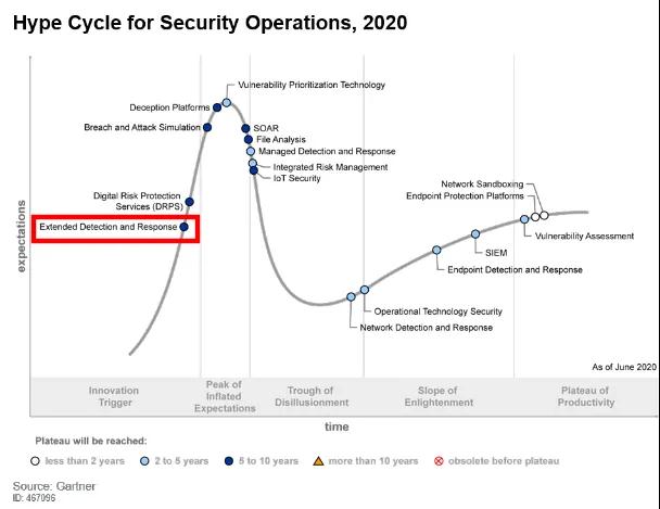 2021年十大端点安全趋势 - 作者:联软科技leagsoft 2021年十大端点安全趋势 - 作者:联软科技leagsoft