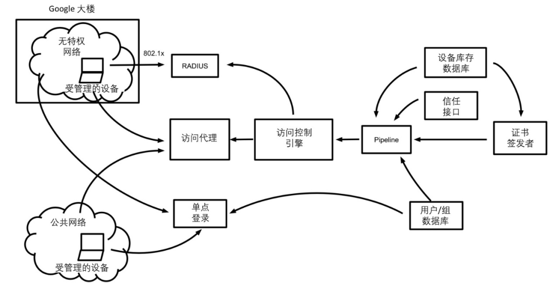 2021年十大端点安全趋势 - 作者:联软科技leagsoft 2021年十大端点安全趋势 - 作者:联软科技leagsoft