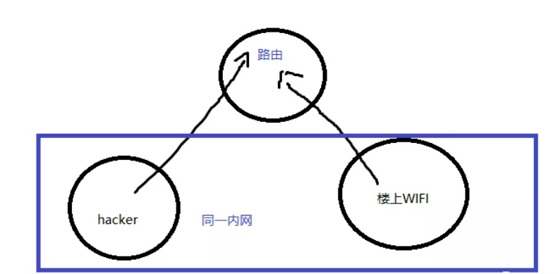 中继中继再中继 - 作者:꧁ 中继中继再中继 - 作者:꧁