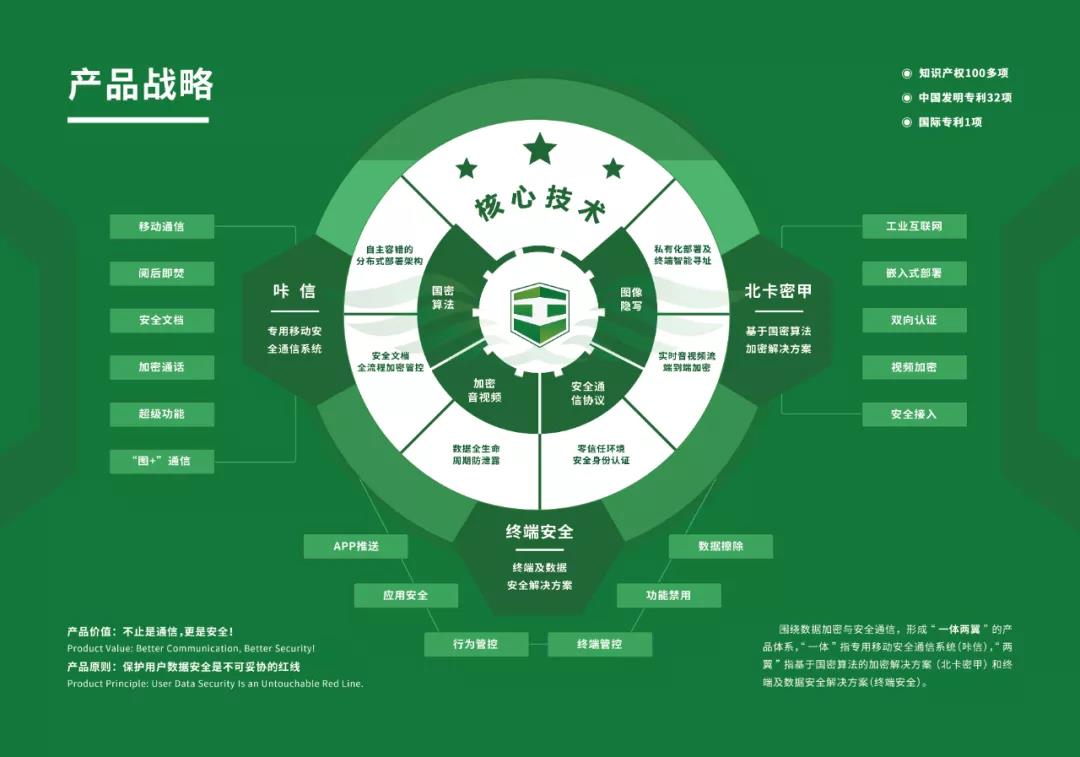 北卡科技2020年度回顾:艰难方显勇毅,磨砺始得玉成 - 作者:beikatech 北卡科技2020年度回顾:艰难方显勇毅,磨砺始得玉成 - 作者:beikatech