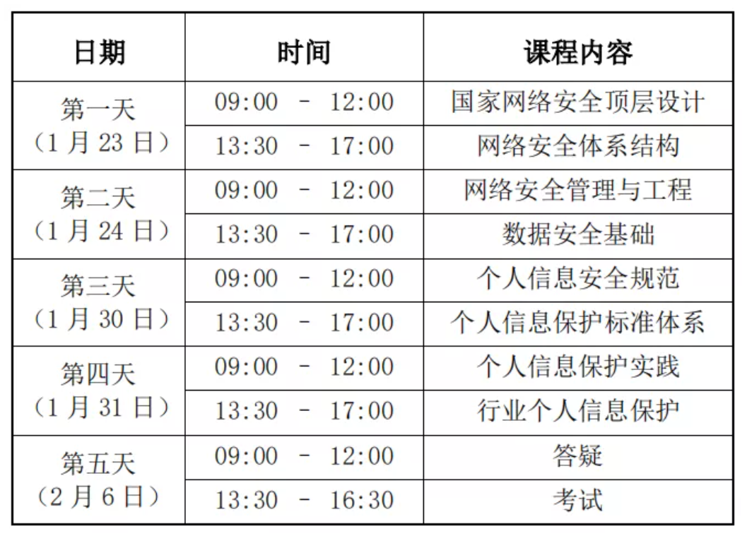 《注册个人信息保护专业人员(CISP-PIP)》培训通知 - 作者:willhuang-安全小百科