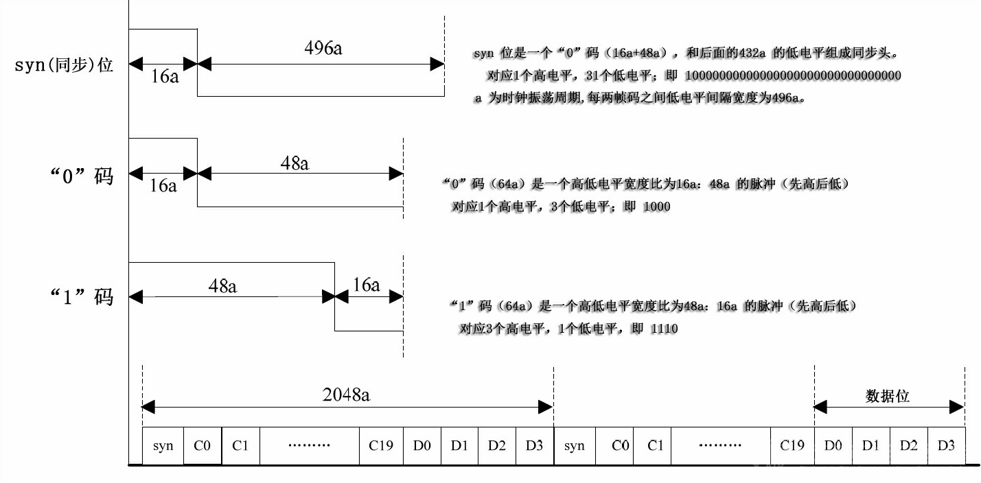 使用 YARD Stick One 进行重放信号 - 作者:TC111金牛座 使用 YARD Stick One 进行重放信号 - 作者:TC111金牛座