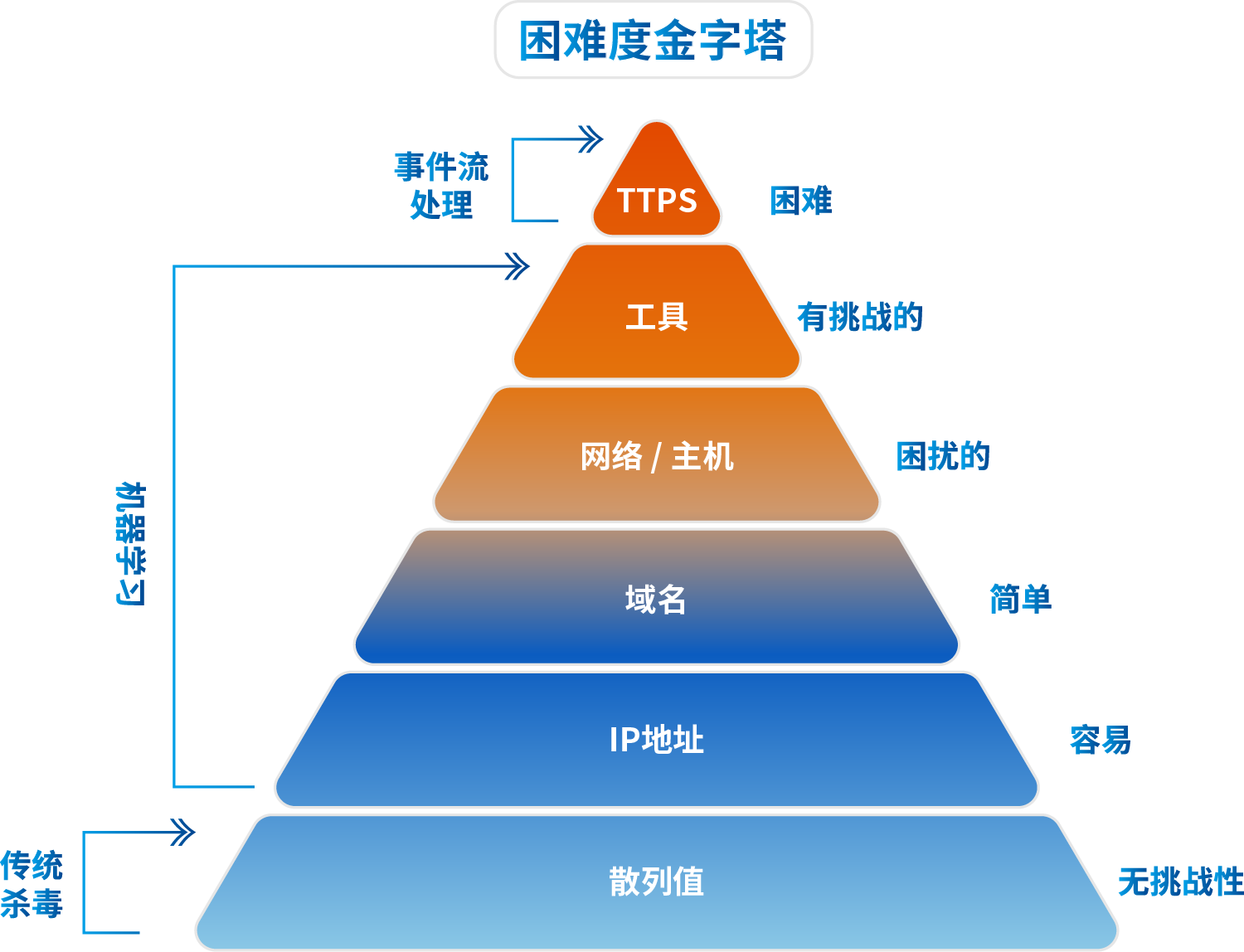图片[1]-使用ATT&CK框架对威胁狩猎的成熟度进行评估 – 作者:南京聚铭网络-安全小百科