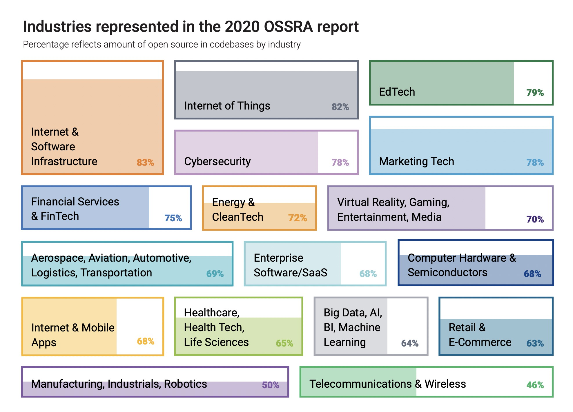 对SolarWinds事件更深的思考：如何防御供应链攻击 - 作者:阿里云安全-安全小百科