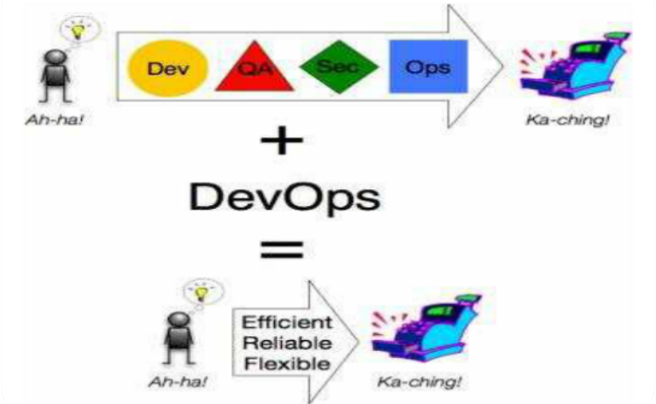 私藏版64页DevOps笔记免费分享 - 作者:Andy0828 私藏版64页DevOps笔记免费分享 - 作者:Andy0828