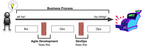 私藏版64页DevOps笔记免费分享 - 作者:Andy0828 私藏版64页DevOps笔记免费分享 - 作者:Andy0828