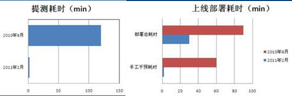 私藏版64页DevOps笔记免费分享 - 作者:Andy0828 私藏版64页DevOps笔记免费分享 - 作者:Andy0828
