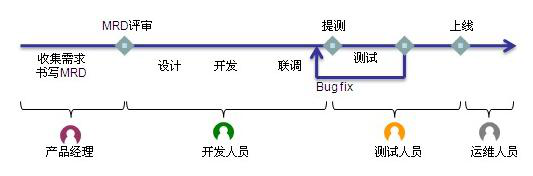 私藏版64页DevOps笔记免费分享 - 作者:Andy0828 私藏版64页DevOps笔记免费分享 - 作者:Andy0828