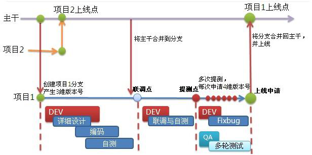私藏版64页DevOps笔记免费分享 - 作者:Andy0828 私藏版64页DevOps笔记免费分享 - 作者:Andy0828
