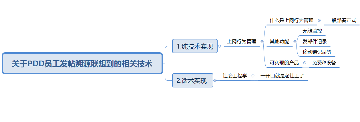 关于PDD员工发帖溯源联想到的相关技术与实现 - 作者:redhatd 关于PDD员工发帖溯源联想到的相关技术与实现 - 作者:redhatd