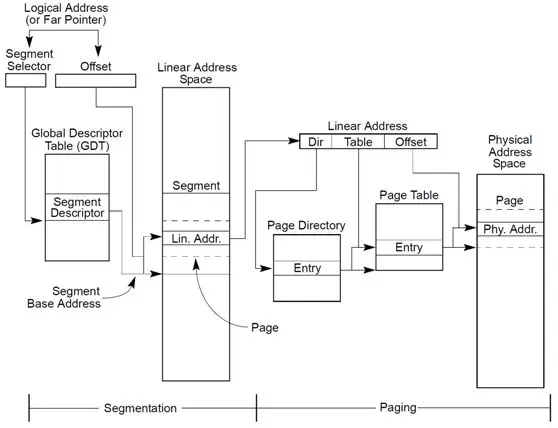 Linux用户空间与内核地址空间详解 - 作者:xiaoyao236 Linux用户空间与内核地址空间详解 - 作者:xiaoyao236