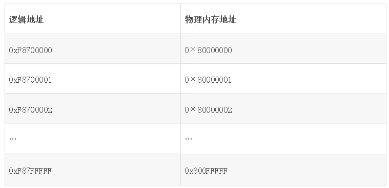 Linux用户空间与内核地址空间详解 - 作者:xiaoyao236 Linux用户空间与内核地址空间详解 - 作者:xiaoyao236