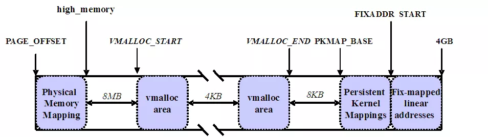 Linux用户空间与内核地址空间详解 - 作者:xiaoyao236 Linux用户空间与内核地址空间详解 - 作者:xiaoyao236