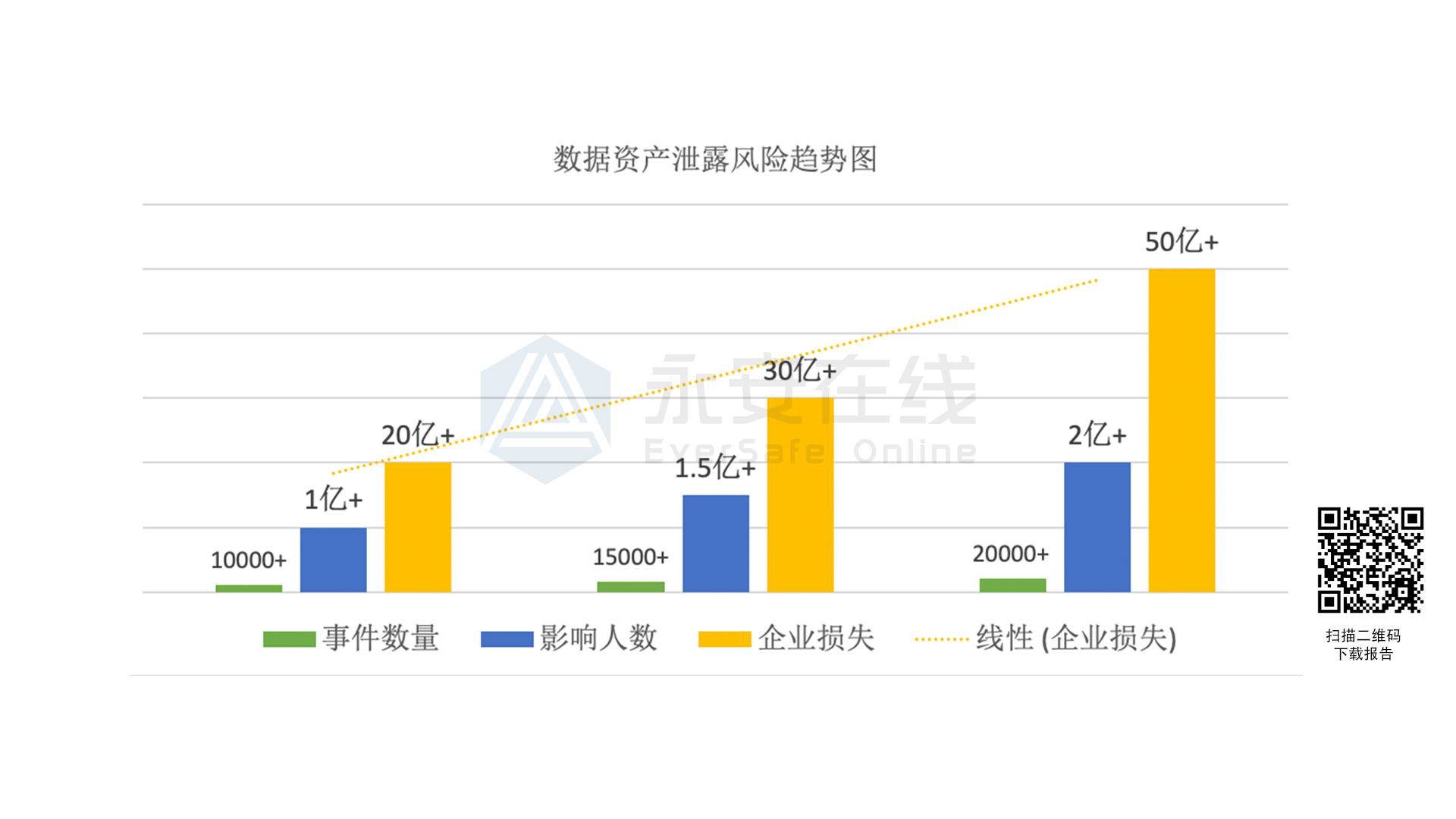 永安在线 · 证券行业数据资产泄漏分析报告 - 作者:永安在线-安全小百科