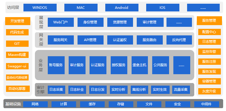 微智信业新一代4A平台助力多元化智能安全管控 - 作者:amiaomeizhi-安全小百科