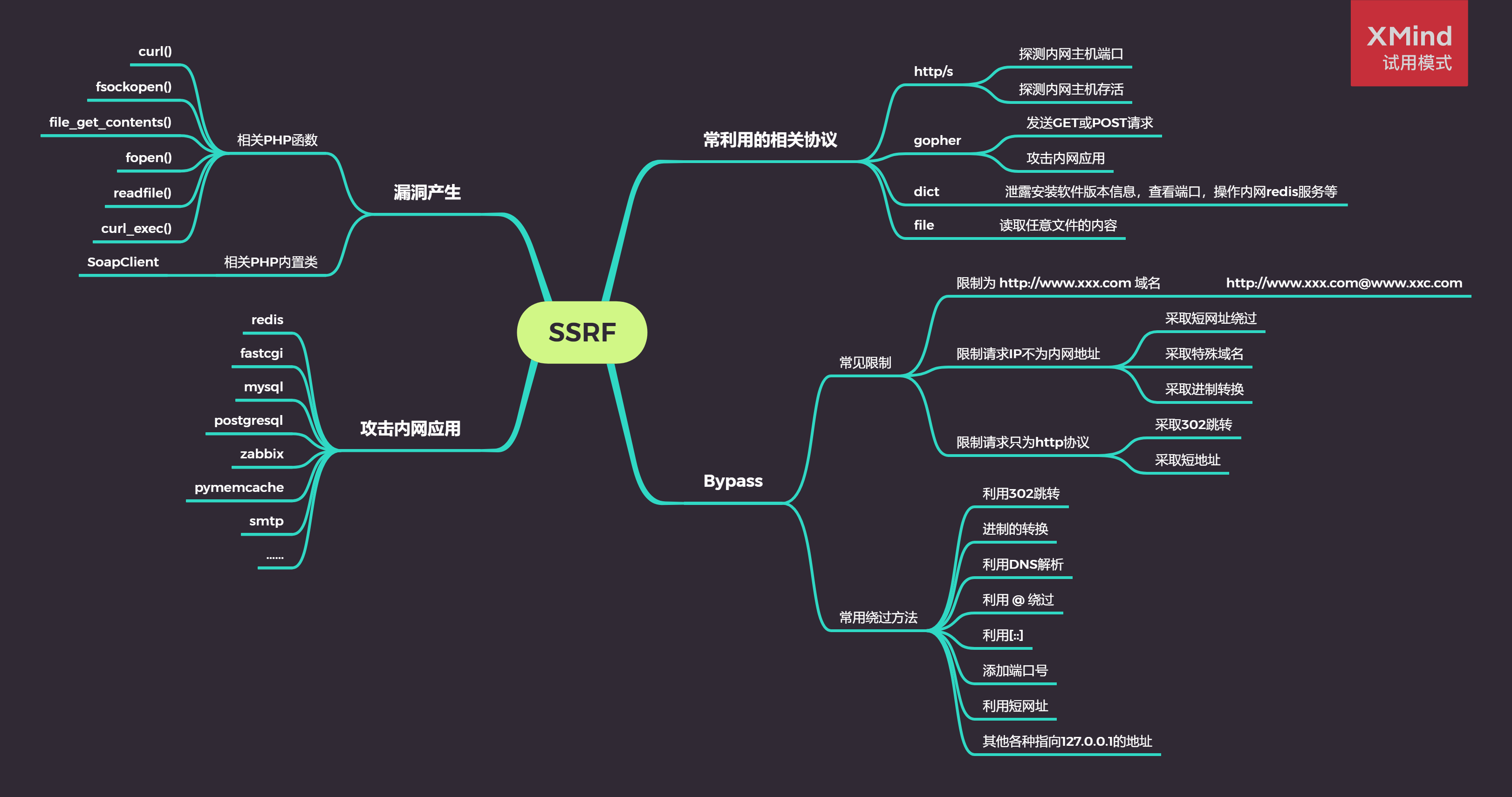 CTF SSRF 漏洞从0到1 - 作者:MrAnonymous-安全小百科