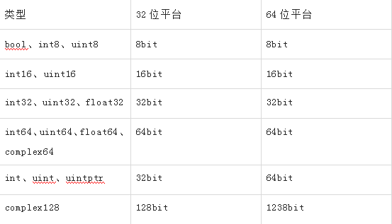 正向角度看Go逆向 - 作者:深信服千里目安全实验室-安全小百科