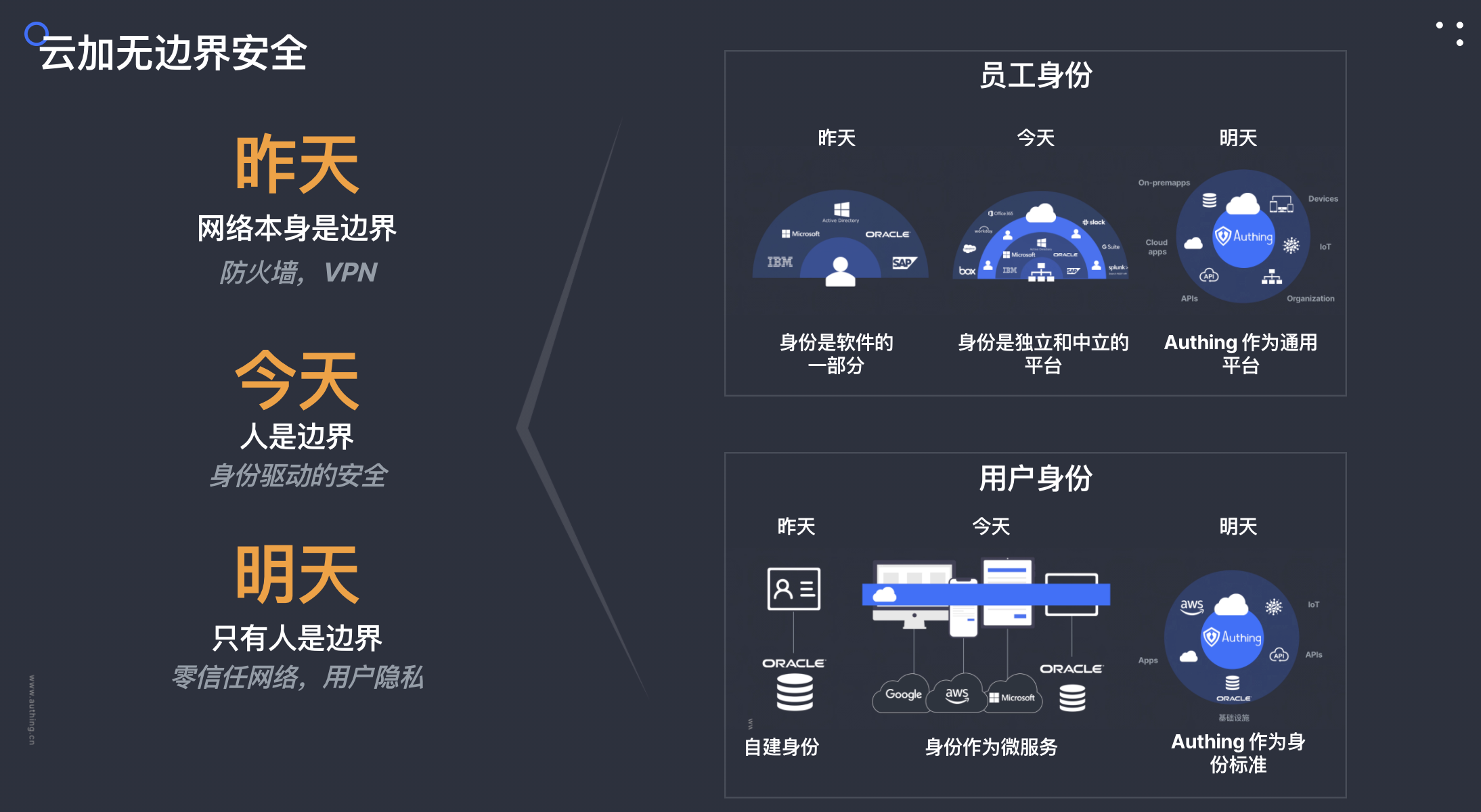 身份云平台 Authing 完成 500 万美元 Pre-A 轮融资 - 作者:Authing身份云 身份云平台 Authing 完成 500 万美元 Pre-A 轮融资 - 作者:Authing身份云