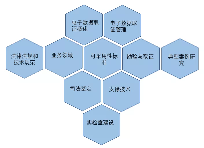 通知!2021年谷安学院CISP-F首期班3月开班,欲报从速 - 作者:Andy0828 通知!2021年谷安学院CISP-F首期班3月开班,欲报从速 - 作者:Andy0828