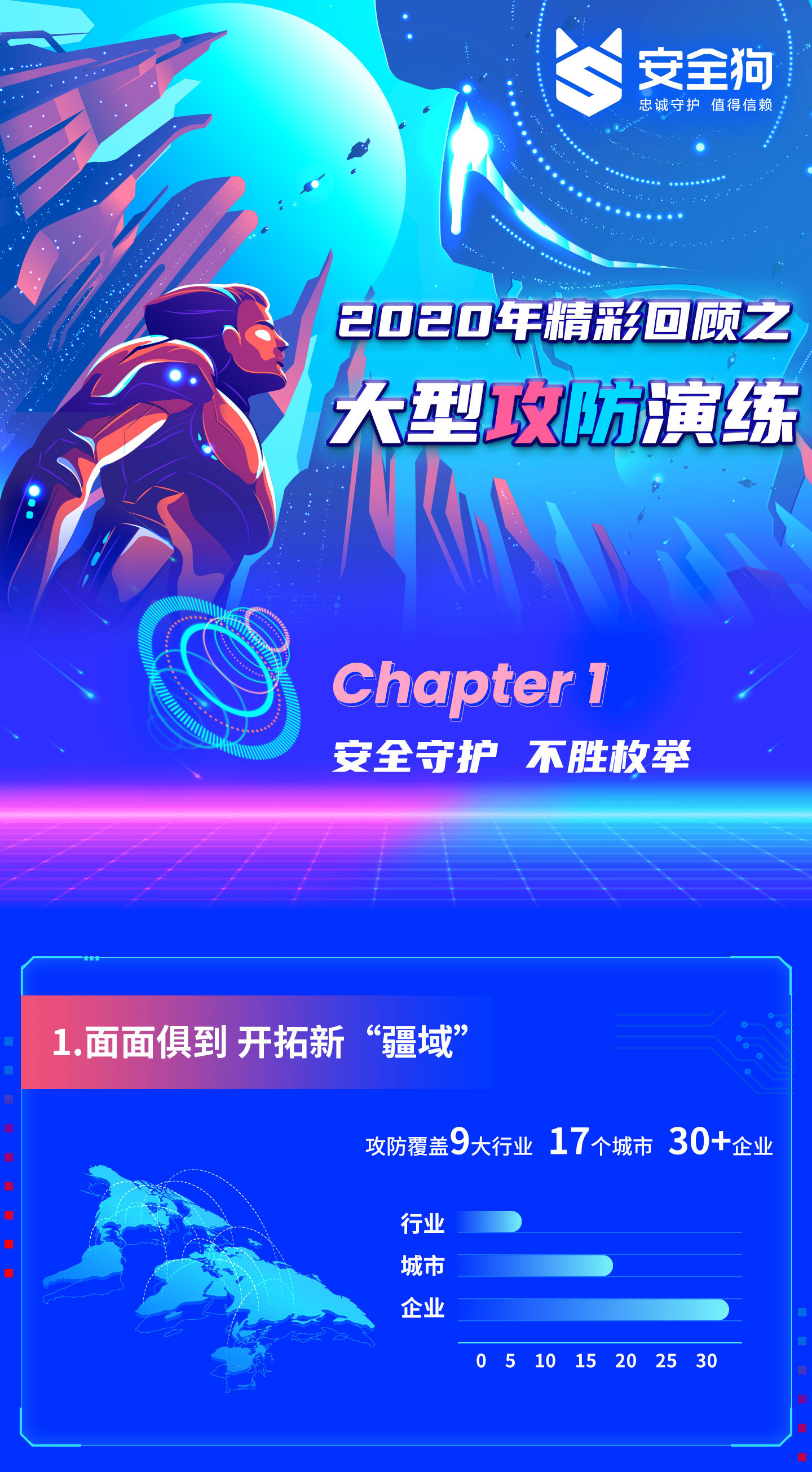 虎略龙韬|安全狗2020年攻防演练精彩回顾 - 作者:安全狗safedog-安全小百科