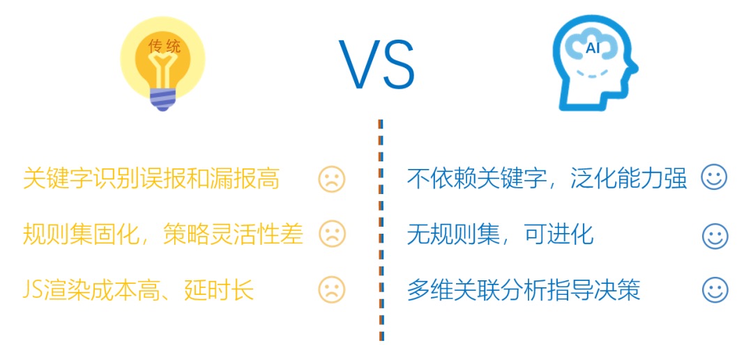 基于机器学习的Web管理后台识别方法探索 - 作者:腾讯安全平台部 基于机器学习的Web管理后台识别方法探索 - 作者:腾讯安全平台部
