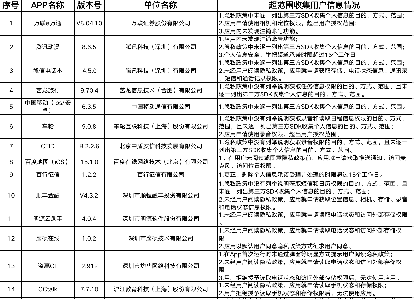 BUF大事件丨近期蠕虫病毒大范围爆发;拼多多天才黑客因拒做黑客攻击业务疑被开除 - 作者:willhuang BUF大事件丨近期蠕虫病毒大范围爆发;拼多多天才黑客因拒做黑客攻击业务疑被开除 - 作者:willhuang