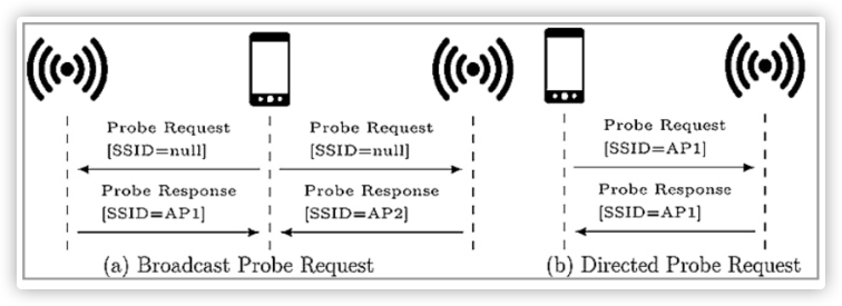 黑客视角揭秘WiFi钓鱼,零信任带来防护突破 - 作者:腾讯安全 黑客视角揭秘WiFi钓鱼,零信任带来防护突破 - 作者:腾讯安全
