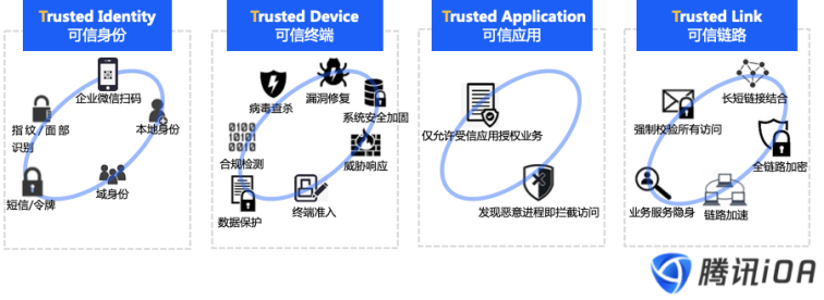 黑客视角揭秘WiFi钓鱼,零信任带来防护突破 - 作者:腾讯安全 黑客视角揭秘WiFi钓鱼,零信任带来防护突破 - 作者:腾讯安全