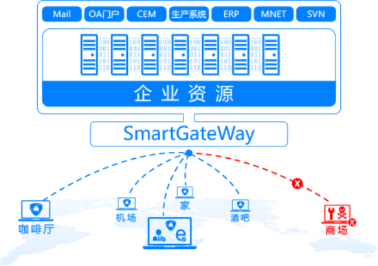 黑客视角揭秘WiFi钓鱼,零信任带来防护突破 - 作者:腾讯安全 黑客视角揭秘WiFi钓鱼,零信任带来防护突破 - 作者:腾讯安全