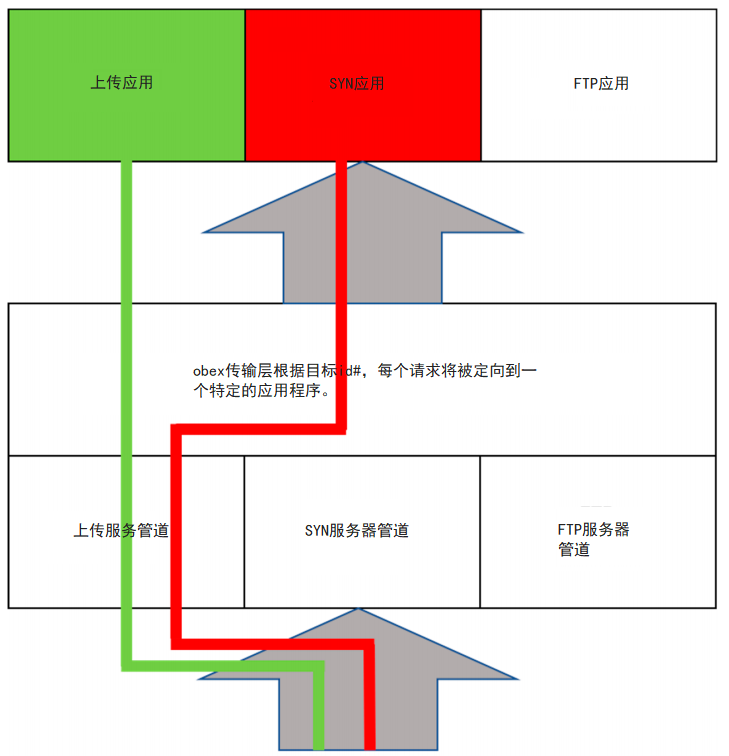 蓝牙的安全与威胁(下) - 作者:战争贩子 蓝牙的安全与威胁(下) - 作者:战争贩子