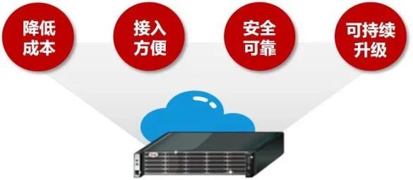 “化繁为简”——让策略管理信手拈来! - 作者:TOPSEC天融信-安全小百科