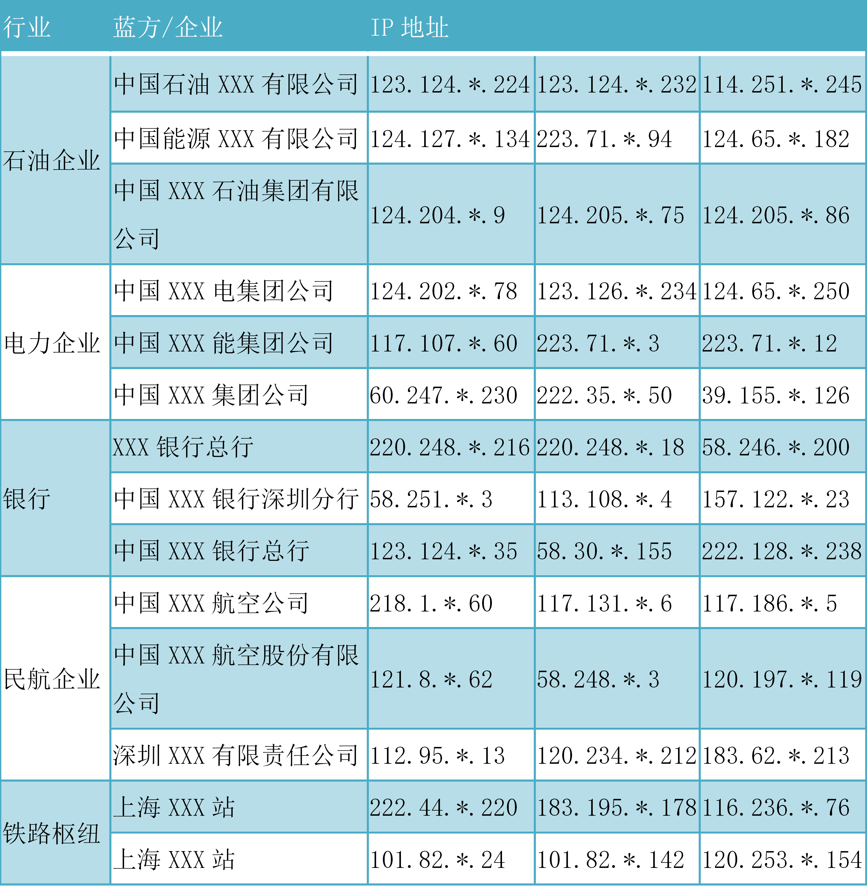 IP数据库的定位能力在商业端的具体应用有哪些？（三） - 作者:郑州埃文科技-安全小百科