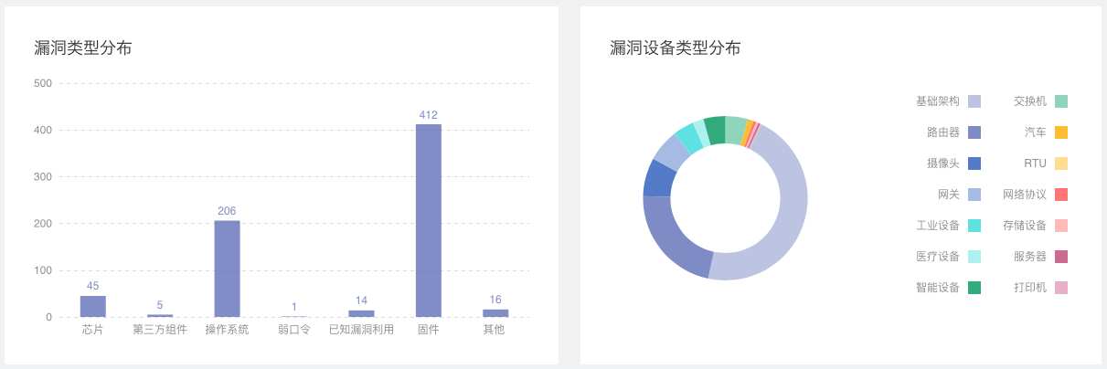 2020年国内外典型物联网安全漏洞盘点 - 作者:qinglianyun 2020年国内外典型物联网安全漏洞盘点 - 作者:qinglianyun