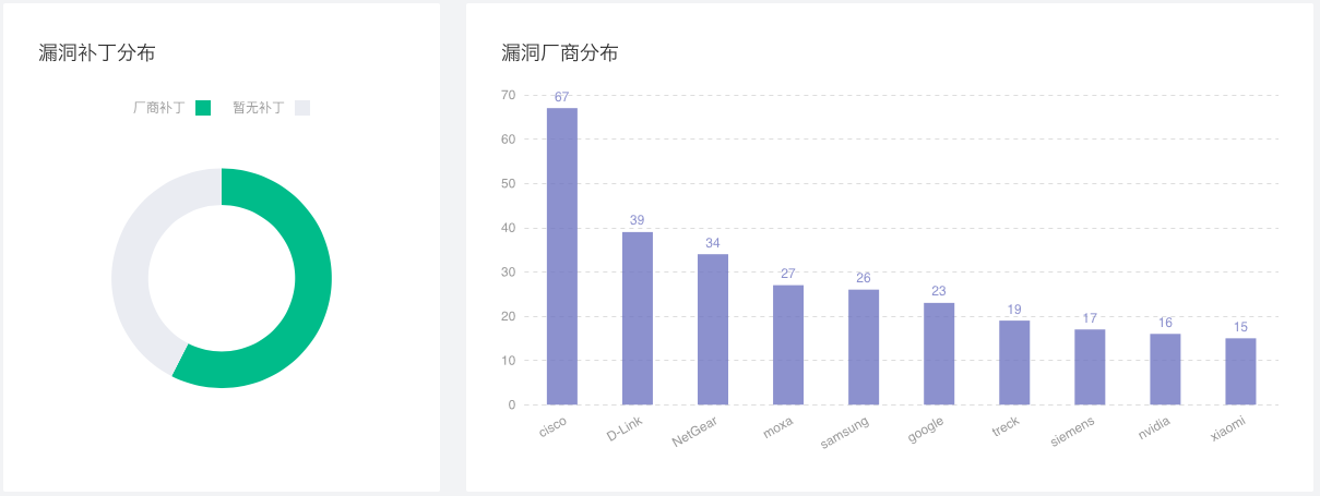 2020年国内外典型物联网安全漏洞盘点 - 作者:qinglianyun 2020年国内外典型物联网安全漏洞盘点 - 作者:qinglianyun